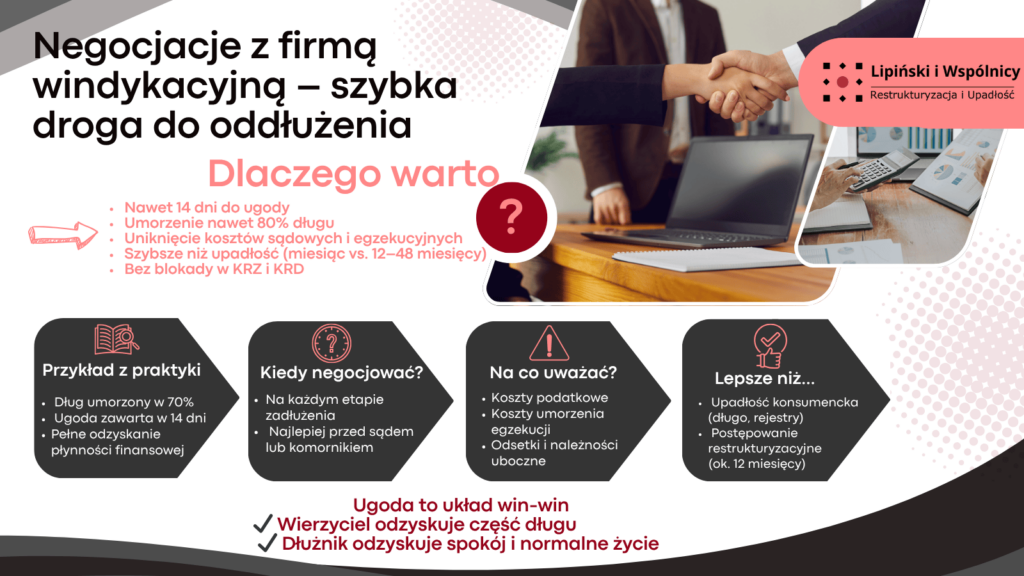 Negocjacje z firmą windykacyjną – szybka droga do oddłużenia